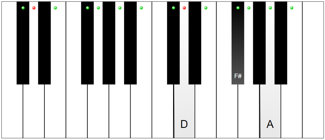 virtual piano chords and scales
